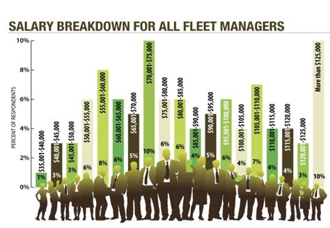 Trucking operations manager salary - The average Trucking Operations Manager salary in Jersey City, NJ is $75,154 as of June 26, 2023, but the salary range typically falls between $67,841 and $82,809. Salary ranges can vary widely depending on many important factors, including education , certifications, additional skills, the number of years you have spent in your profession. 